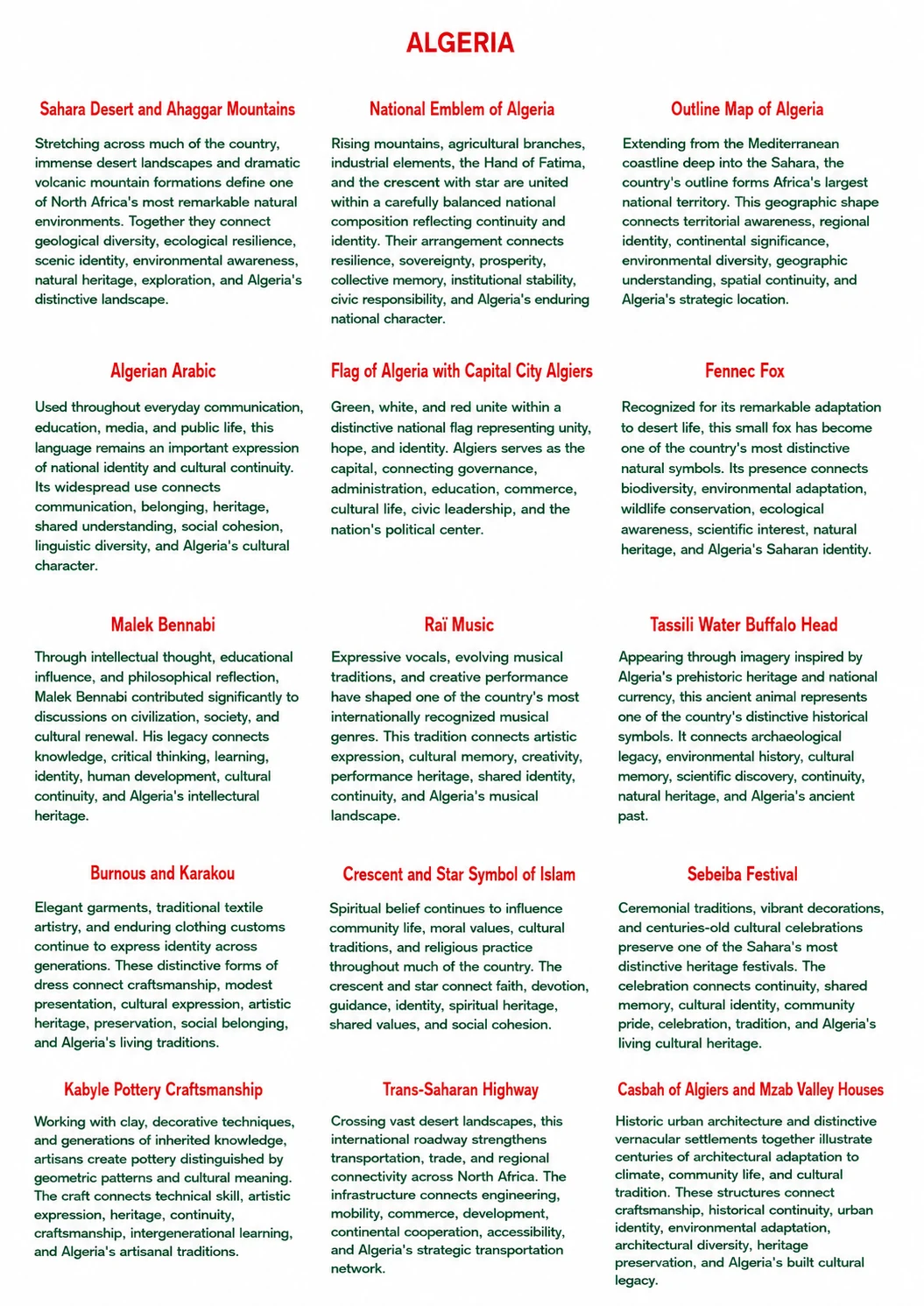 Algeria descriptive cultural card